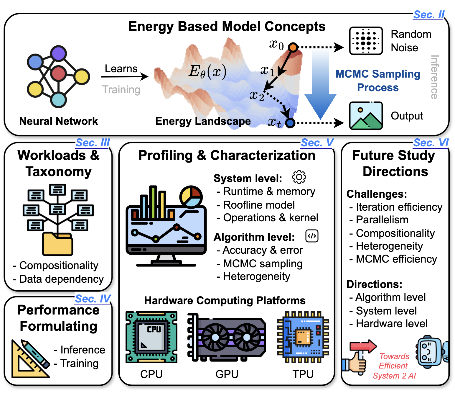 Towards System-2 AI