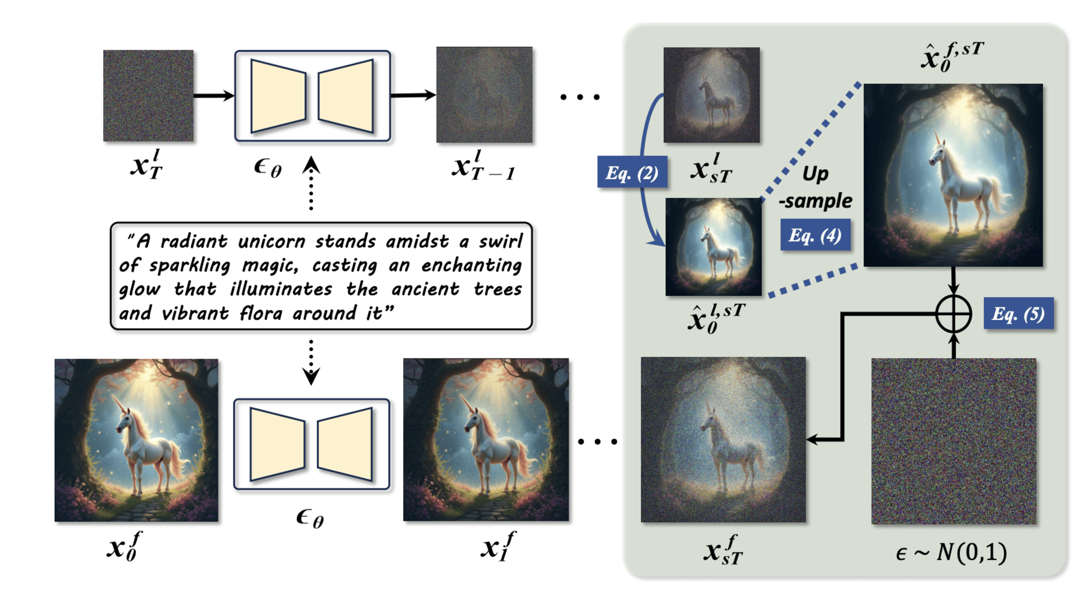 Diffusion deployment